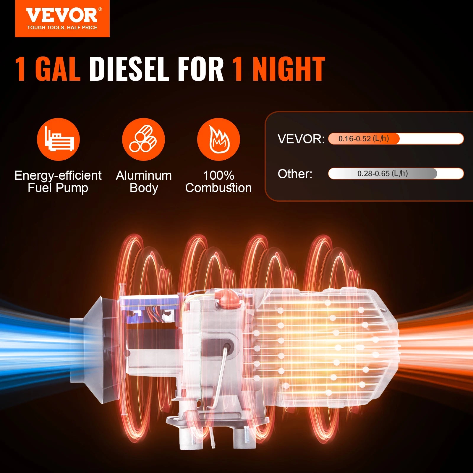 2/5/8KW Diesel Air Heater